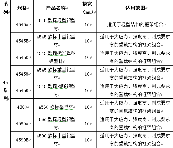 45系列铝合金型材尺寸规格表