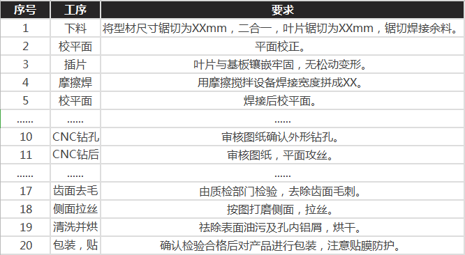 羞羞视频网站散热器的生产加工工序流程图