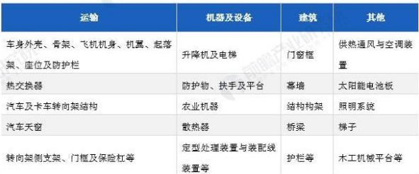 羞羞视频网站的主要应用领域