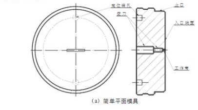 羞羞视频网站挤压平面模简单结构