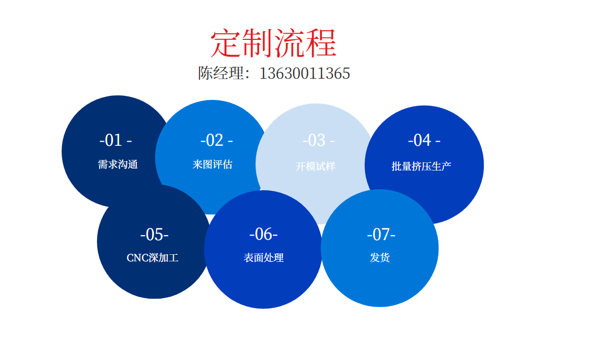 羞羞视频网站散热器定制流程