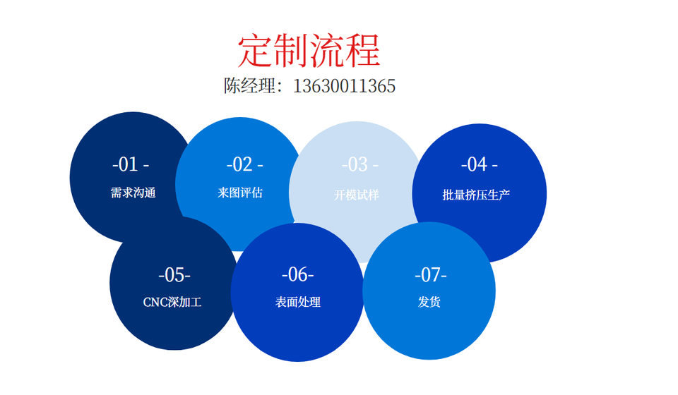 电子羞羞视频网站外壳定制流程