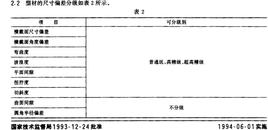 羞羞视频网站尺寸偏差等级