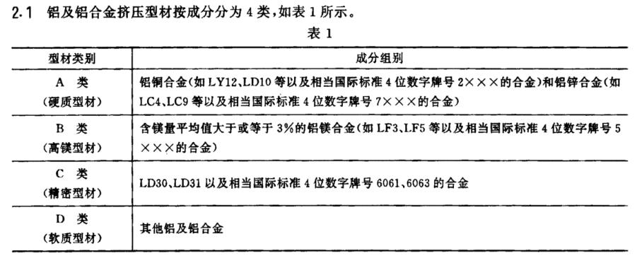 铝挤铝合金挤压型材分类